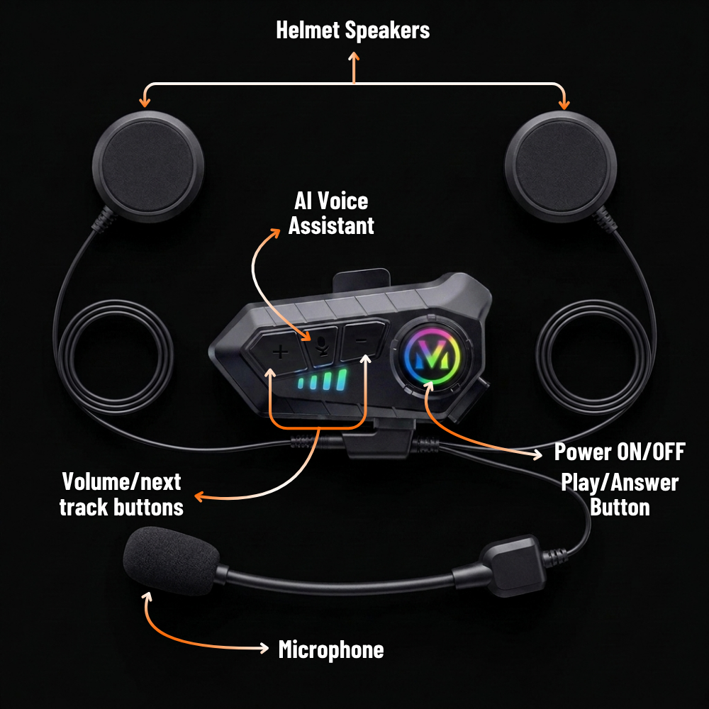 MotoPods Pro | #1 Motorcycle Helmet Intercom
