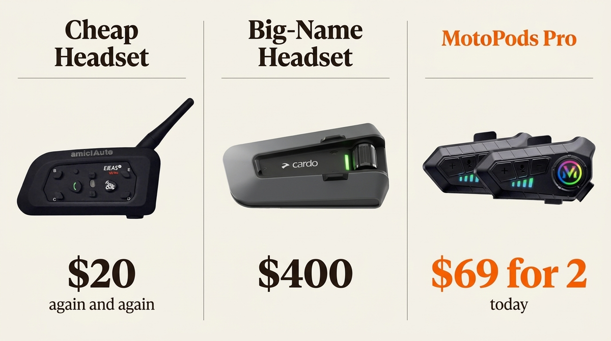 MotoPods Pro compared with expensive big-name helmet intercoms