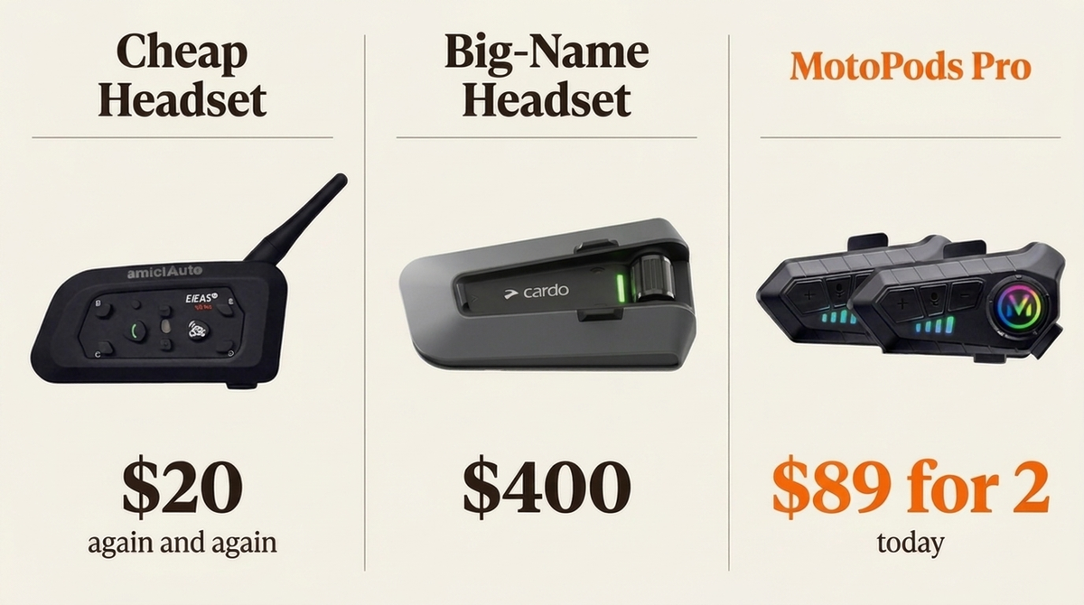 MotoPods Pro compared with expensive big-name helmet intercoms
